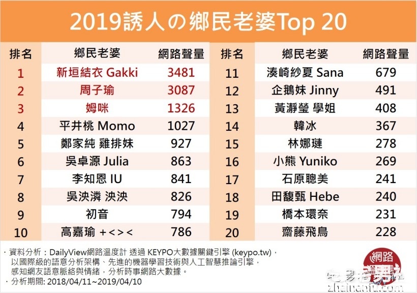 心中不败女神TOP20名单，第一名你想不到！ - 星星舍