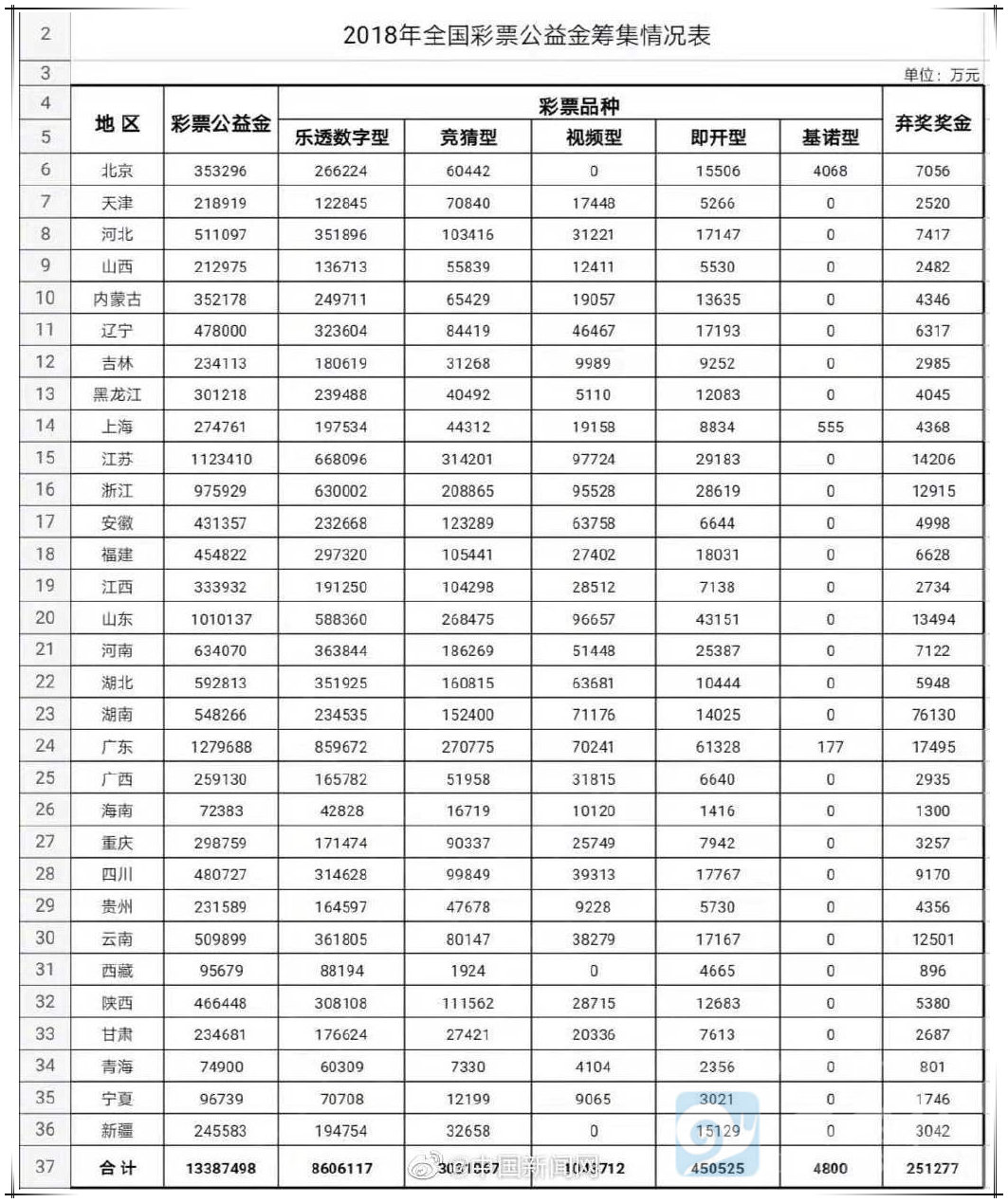 你有25亿奖金没去领？还在等什么快去 - 星星舍